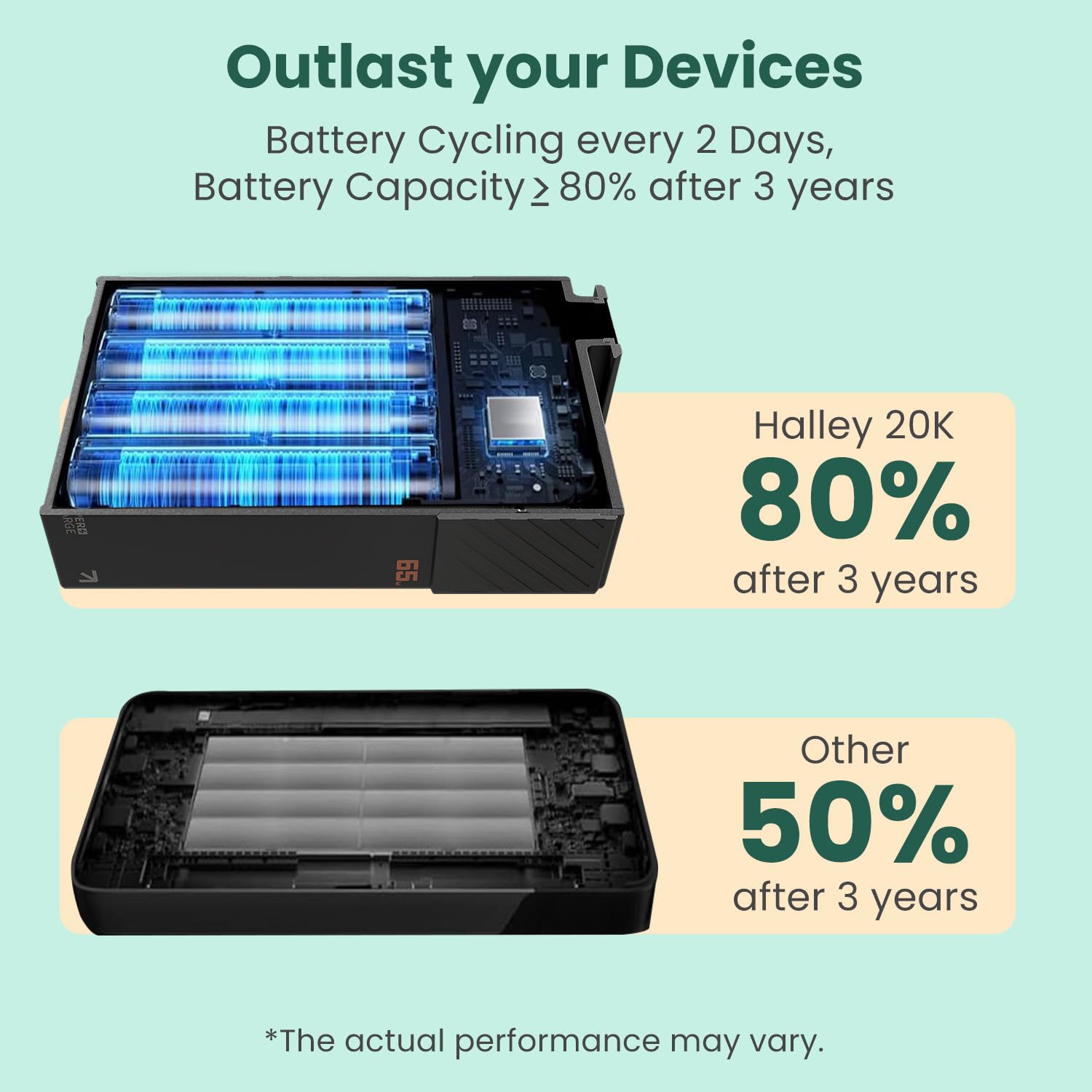 Portronics 65W Halley 20K 20000mAh Fast Charging Powerbank