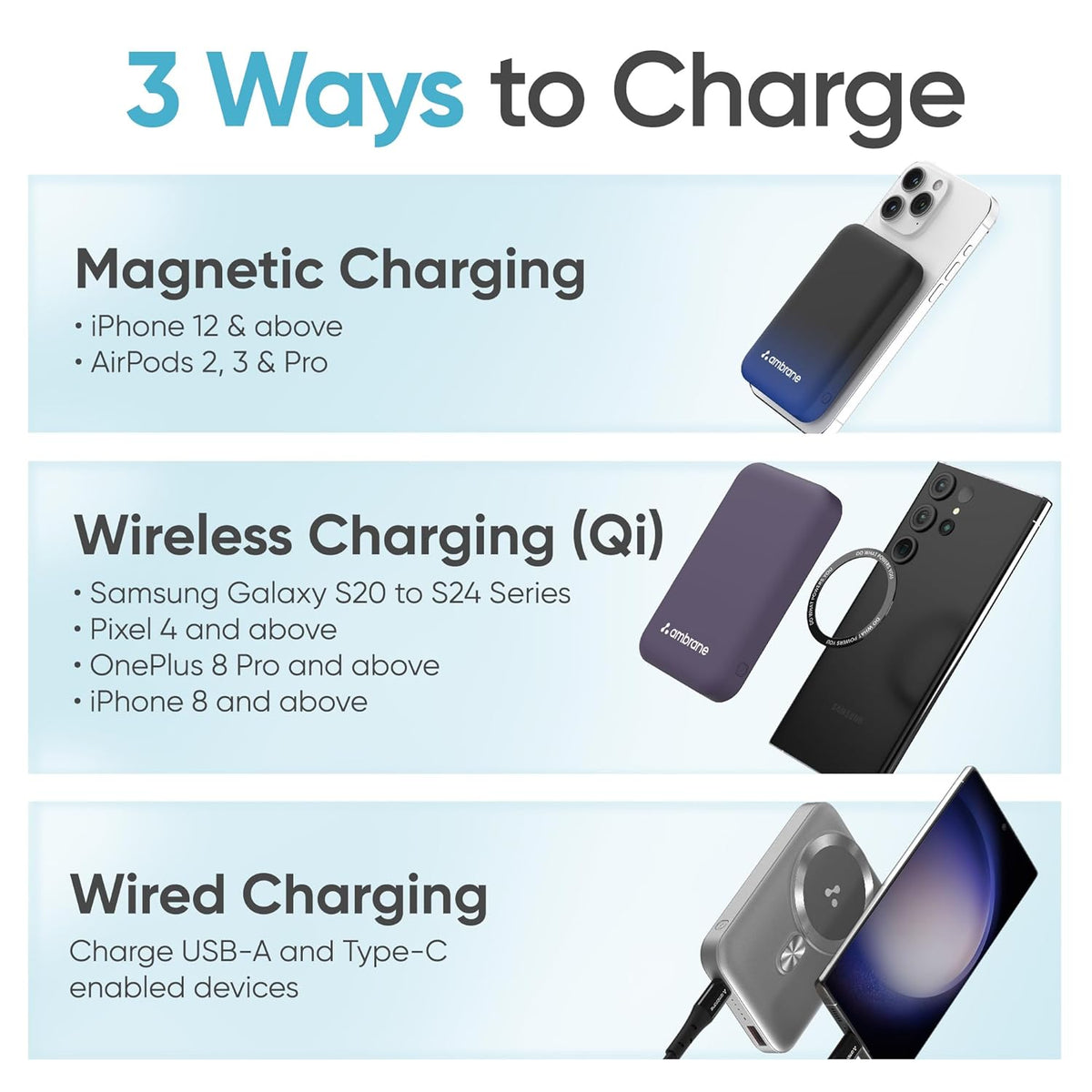 Ambrane Magsafe Wireless 10000Mah Fast Charging USB