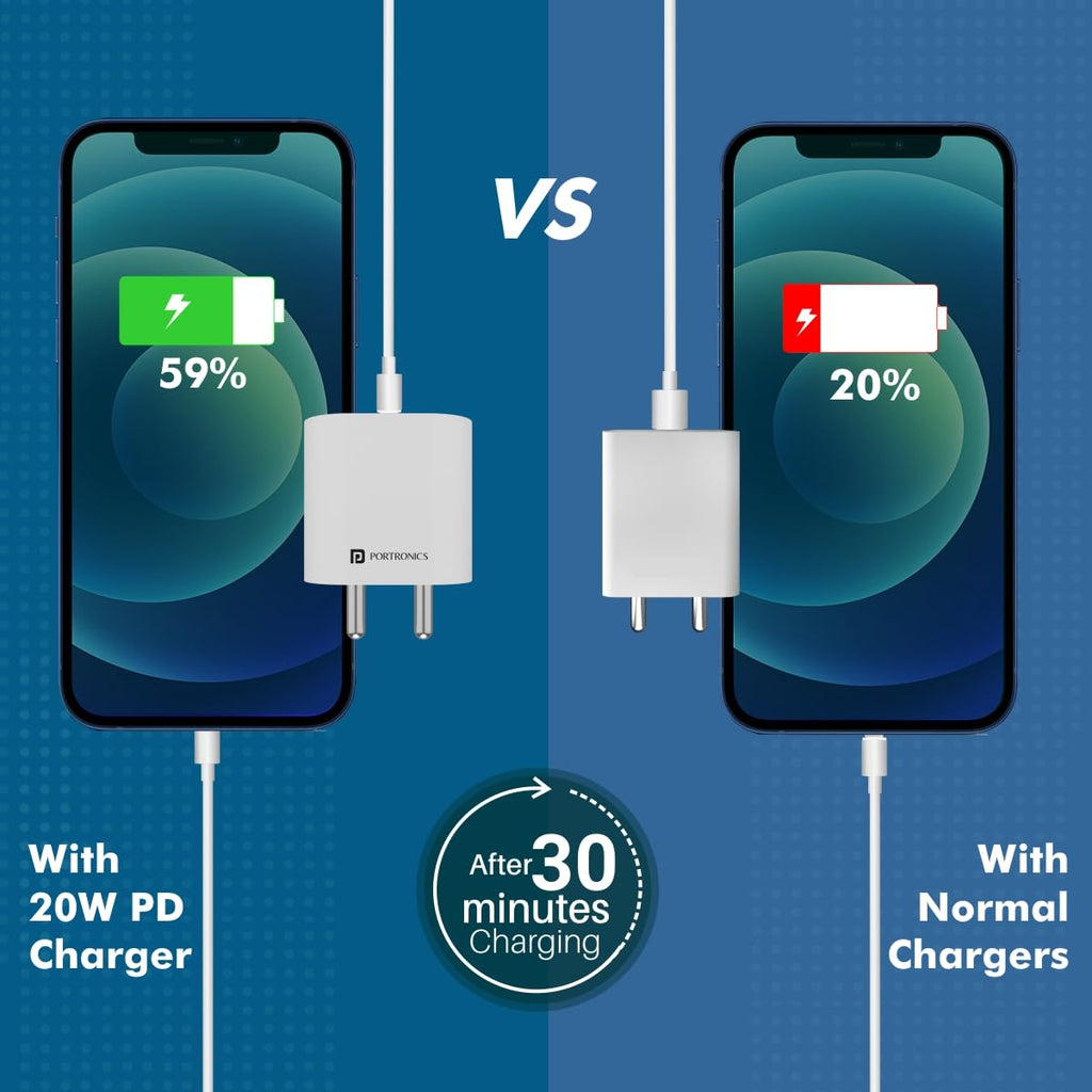 Portronics Adapto 20 Type C 20W Fast PD/Type C Adapter Charger with Fast Charging