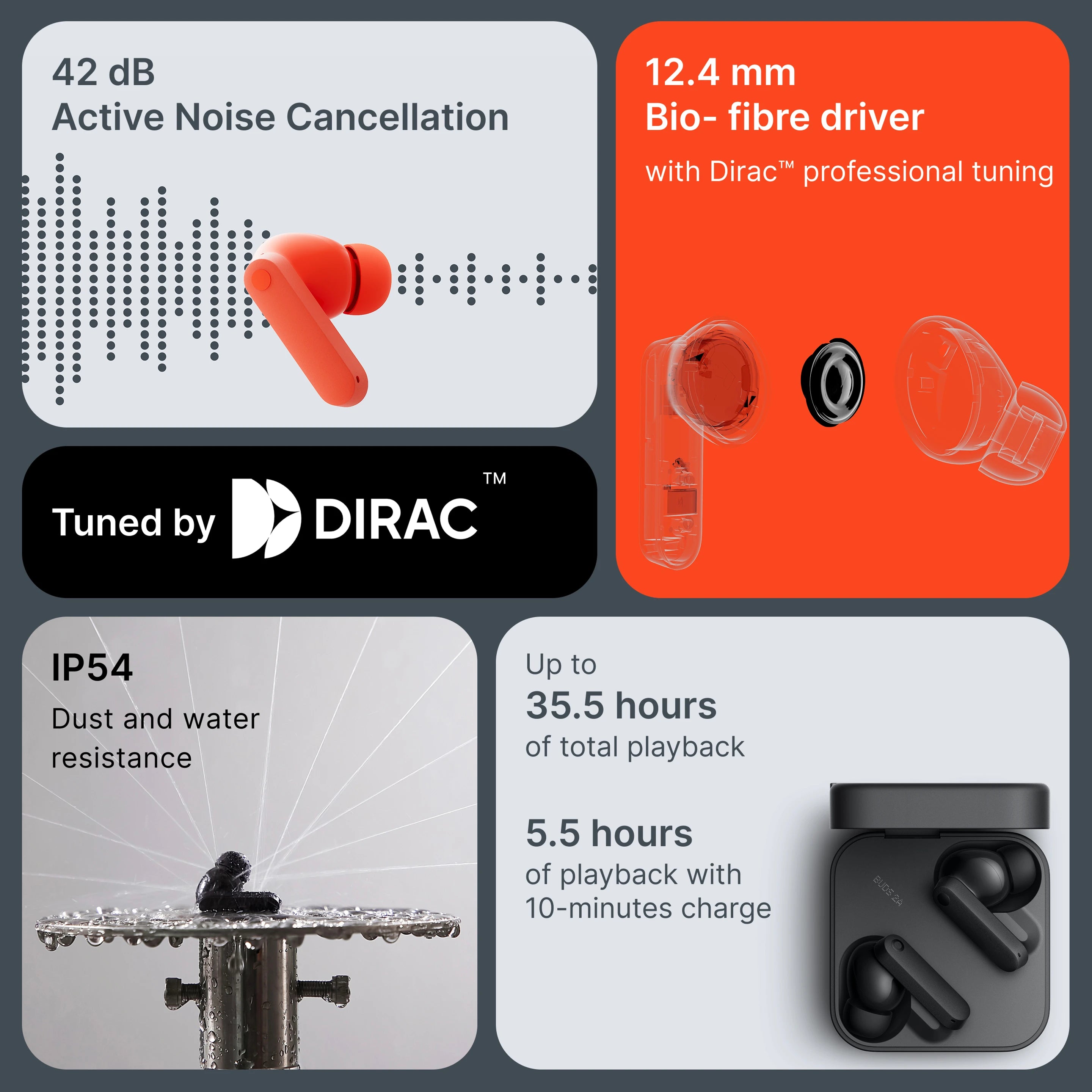 CMF by Nothing Buds 2a Truly Wireless Bluetooth