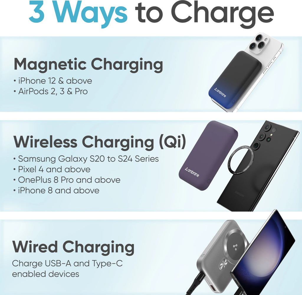 Ambrane 10000mAh 22.5W Wireless MagSafe Power Bank