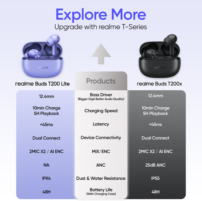 realme Buds T200 Lite Bluetooth in Ear Earbuds,4 Mic, AI ENC for Calls