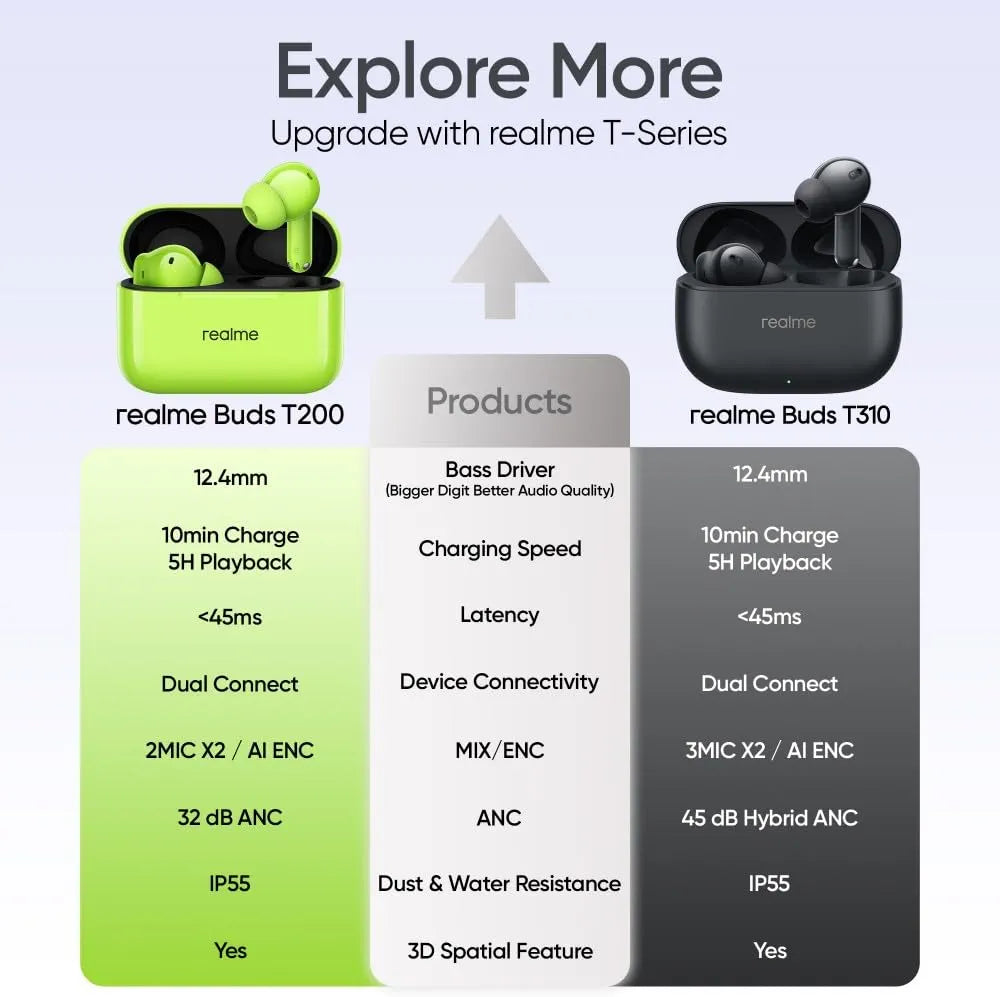 realme Buds T200 True Wireless Earbuds