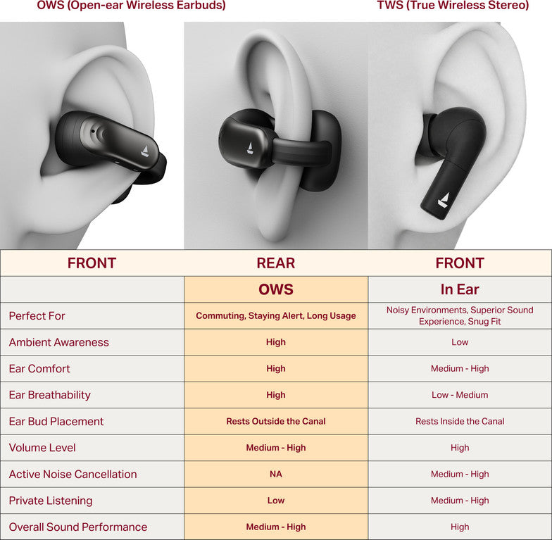 boAt Airdopes Clip OWS Earbuds,Clip-On Fit,Air-Conduction Tech,42H Battery,ENx,BTv6.0 Bluetooth Headset (Noir Black, True Wireless)